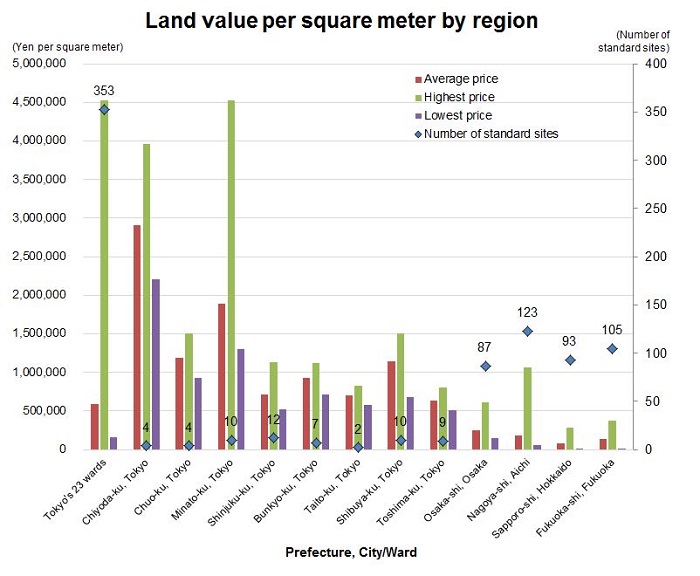 data-about-real-estate-market-in-japan-international-interface